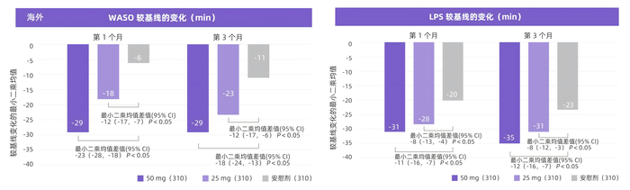 抗失眠新药开出全国首批处方！三个关键词解读达利雷生