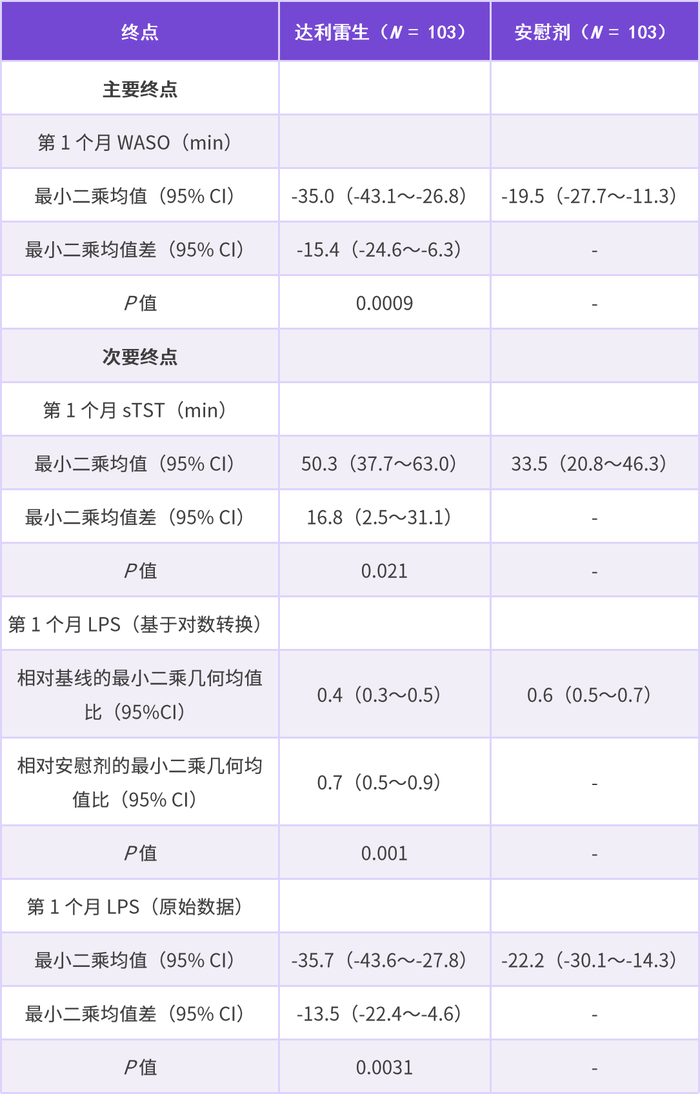 抗失眠新药开出全国首批处方！三个关键词解读达利雷生