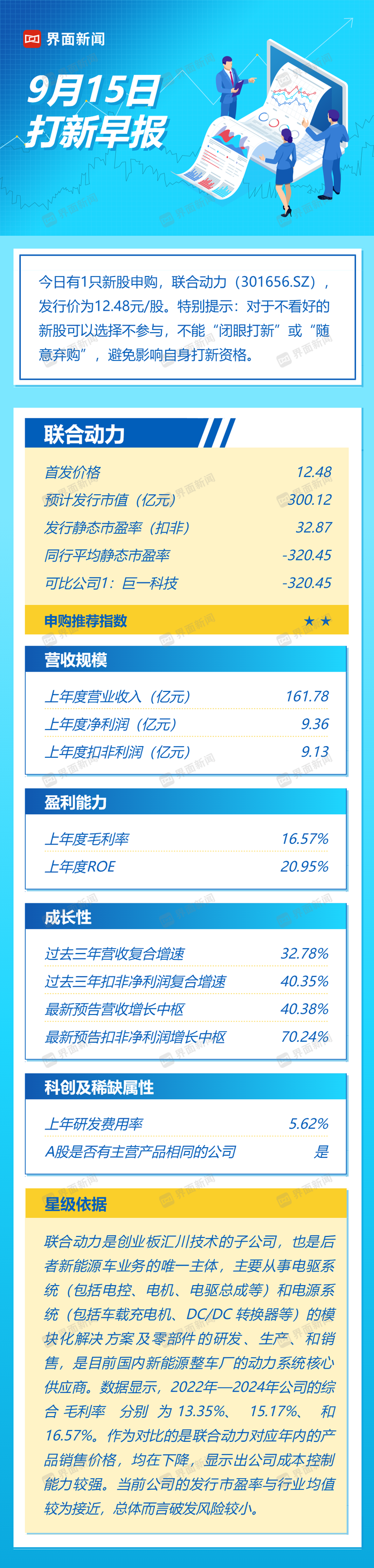 打新早报|新能源汽车动力系统龙头联合动力来了，申购性价比如何？