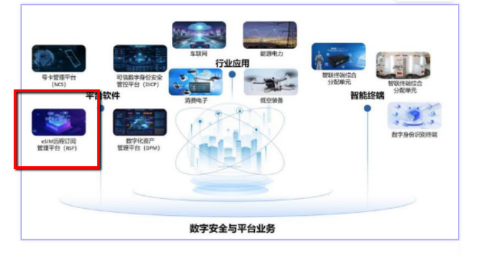 财说| 苹果iPhone Air全面拥抱eSIM，东信和平迎来新机遇？