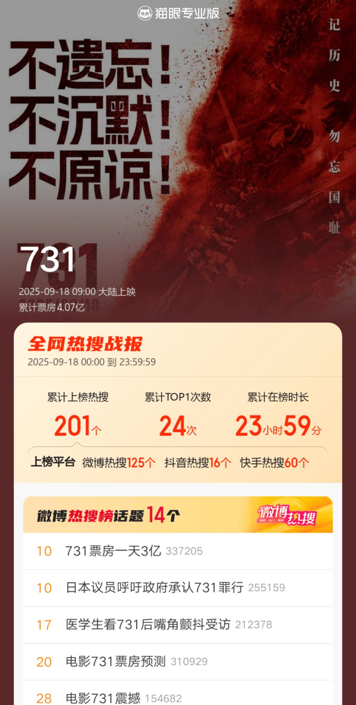 731事件与国庆档碰撞，500亿票房之争，究竟谁能稳操胜券？