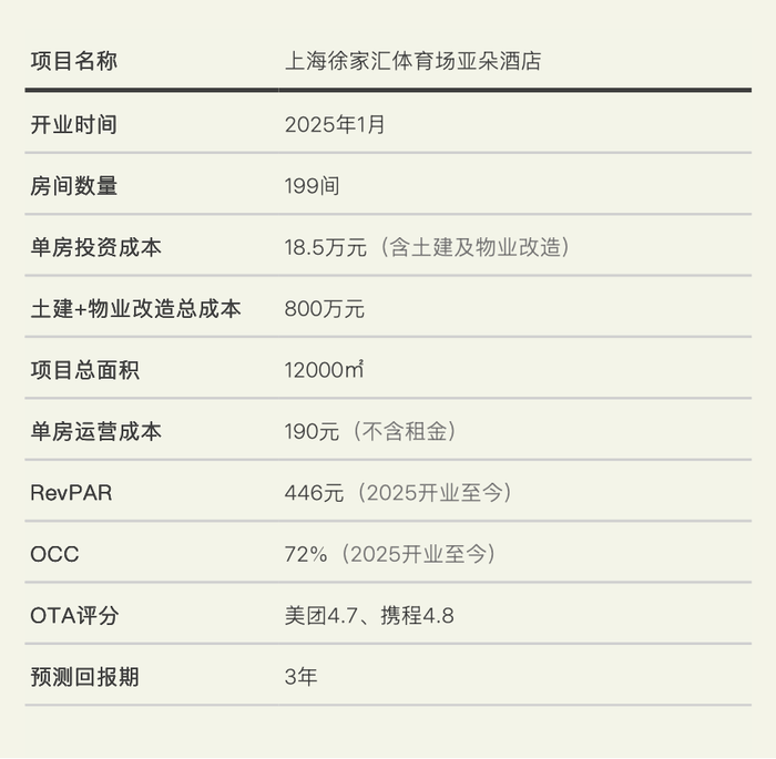 亚朵酒店采取策略稳定房价
