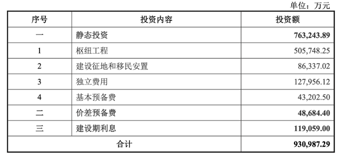 财说｜湖北能源29亿定增输血，真能解困？
