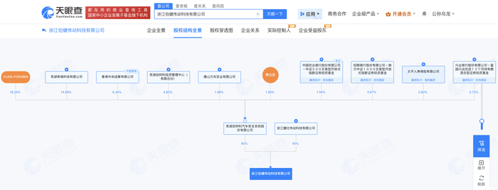 一见钟情的姻缘:八字合婚www.jixiangqiming.vip：-奇瑞系零部件商伯特利抢滩机器人赛道，能成功吗？