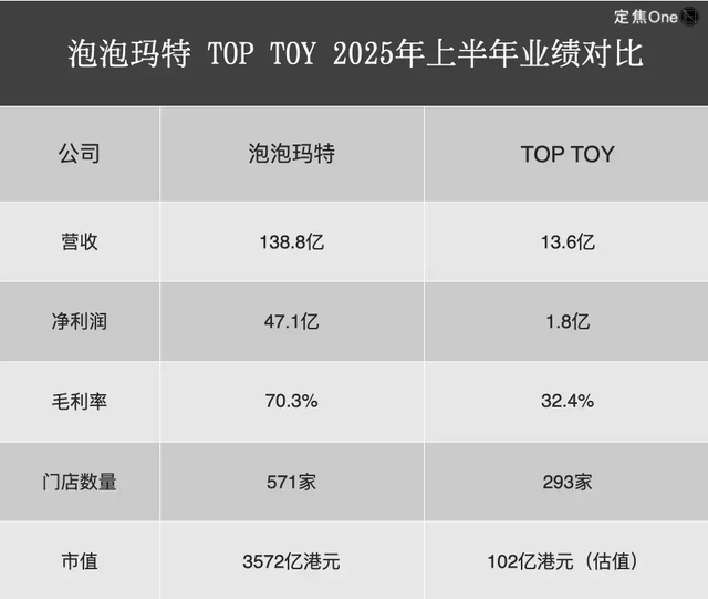 名创优品版泡泡玛特即将上市