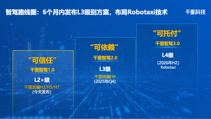 智驾阵营进入关键抢位期，奔驰入股千里，一汽收购卓驭引领行业变革