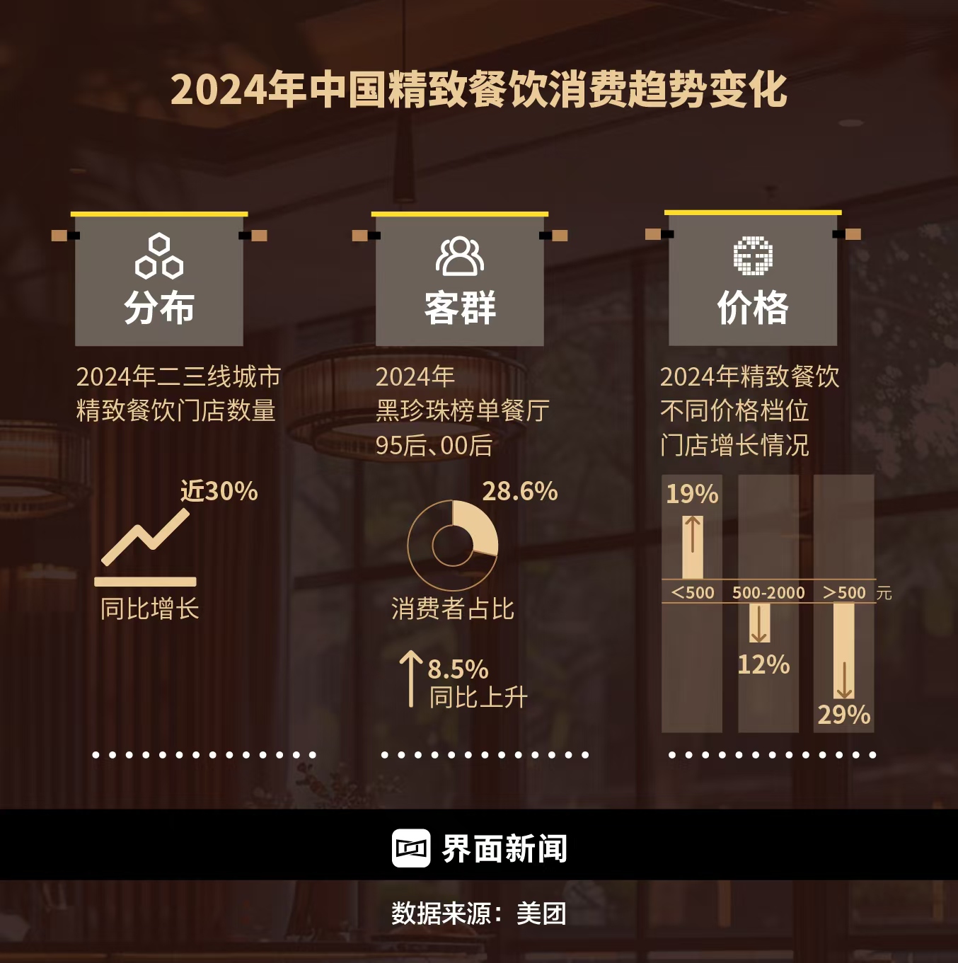 商业头条No.94 | 精致餐饮，以饭封神|界面新闻
