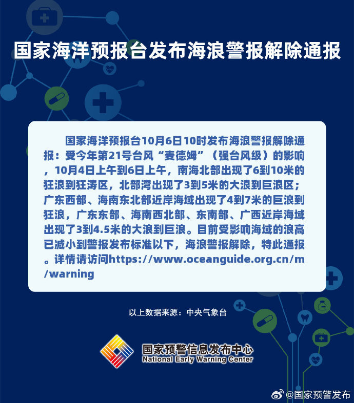 国家海洋预报台发布海浪警报解除通报