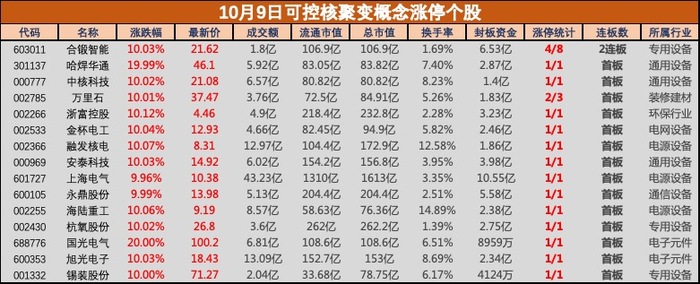 流年财运与生肖的关系:测算流年运势www.jixiangqiming.vip：-盘中必读|我国核聚变装置BEST主机全面开建！带动板块十余只成分股涨停