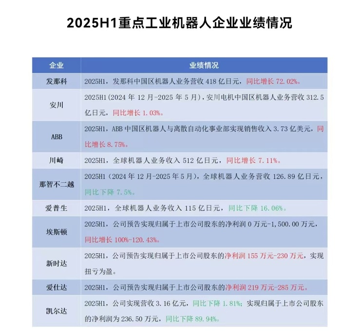 放弃独立上市,ABB拟380亿元卖掉机器人业务
