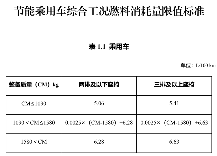 节能新能源汽车车船税优惠技术要求调整明年起实施