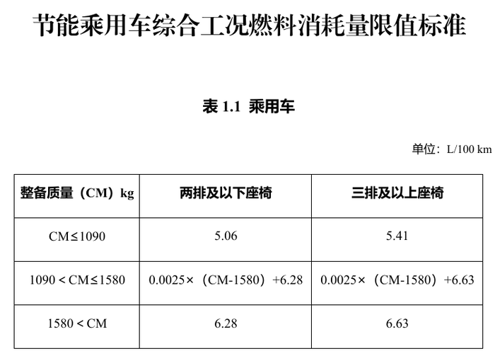 属猪人的家庭运势:在线测算紫微斗数www.jixiangqiming.vip：-明年起实施，享受车船税优惠的节能、新能源汽车产品技术要求调整