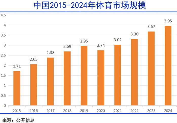 揭秘7万亿体育大蛋糕的抢夺之道，一招制胜，引领流量狂潮！