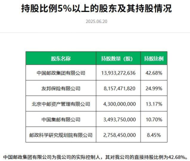 友邦人寿激战后银保时代，重塑高价值战略面临挑战