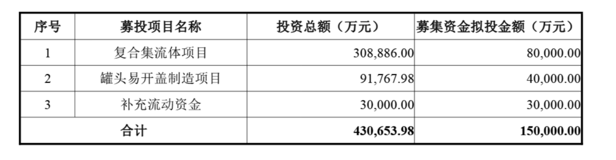 财说丨英联股份陷三重困境，25亿资金缺口如何解？|界面新闻 · 证券