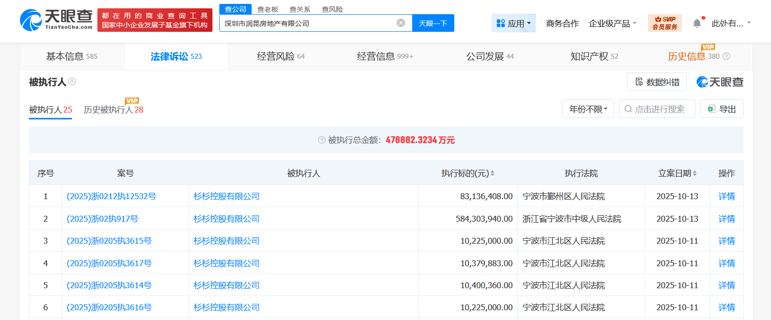 杉杉控股再被执行7亿元，已累计被执行超122亿