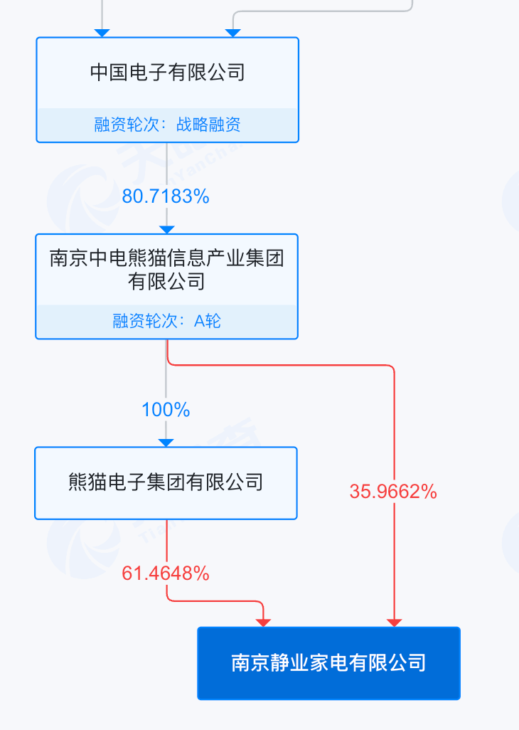 乐视手撕熊猫，再次刷新存在感