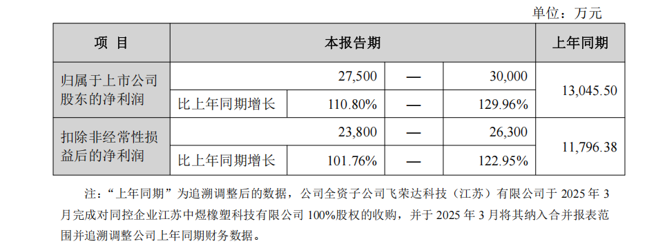 财说| 液冷双雄三季报业绩分化，中石科技与飞荣达对比解析
