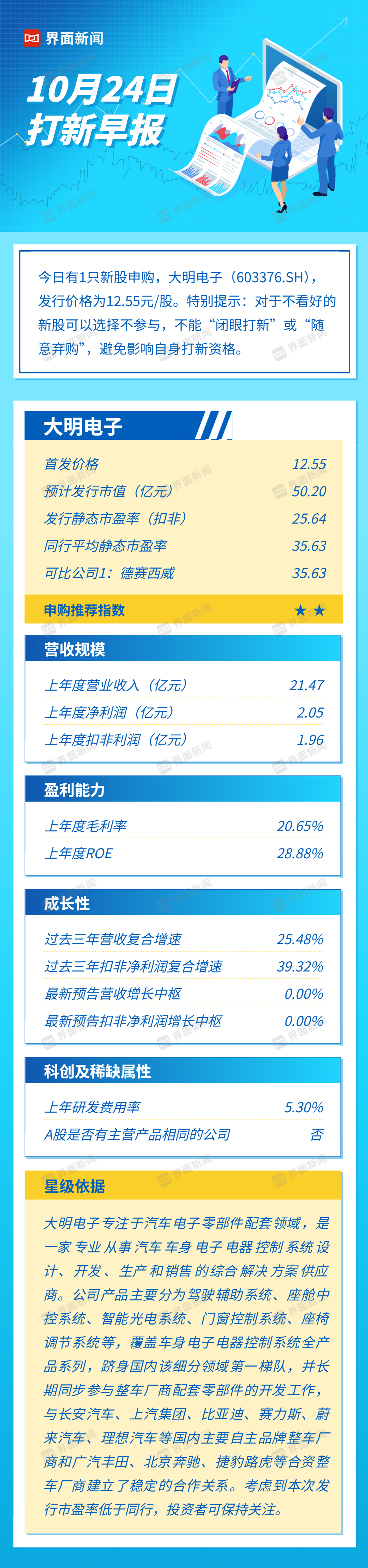 哔哩哔哩脑波版权诉讼与车身电子电器控制系统动态，大明电子申购价值探讨。