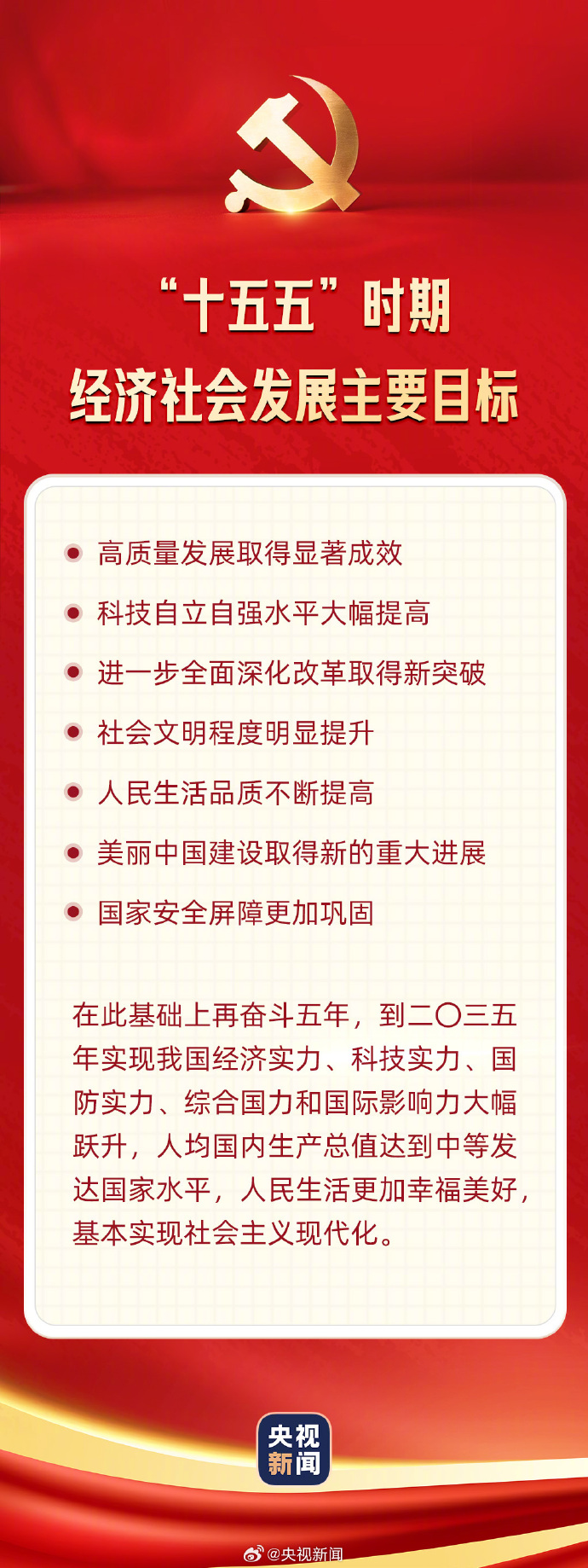 一图速览十五五经济社会发展主要目标