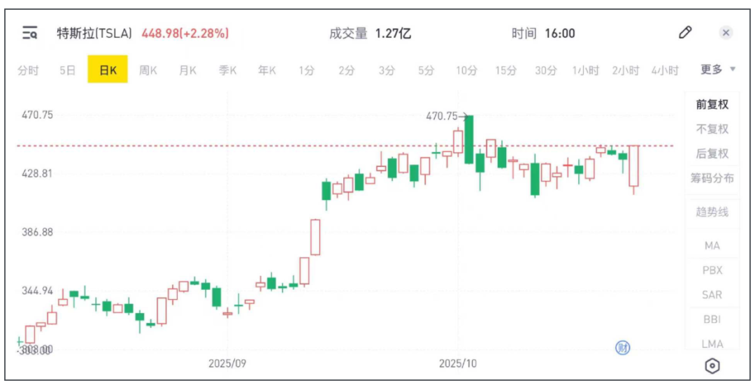 马斯克豪赌AI未来,引领科技浪潮的超级赌注