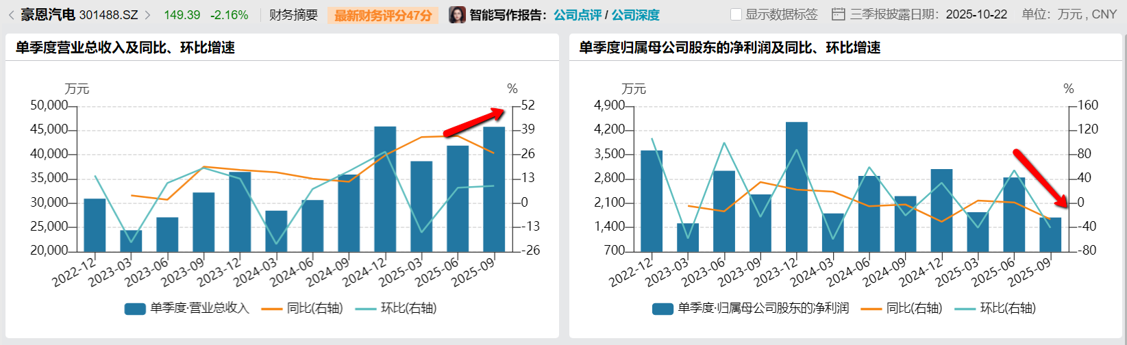 豪恩汽电三季报解读,营收增长背后的利润谜团揭秘