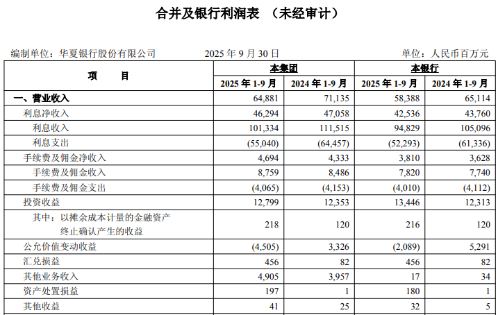 华夏银行高管团队调整聚焦,首席风险官履新与CFO、CRO及COO亮相