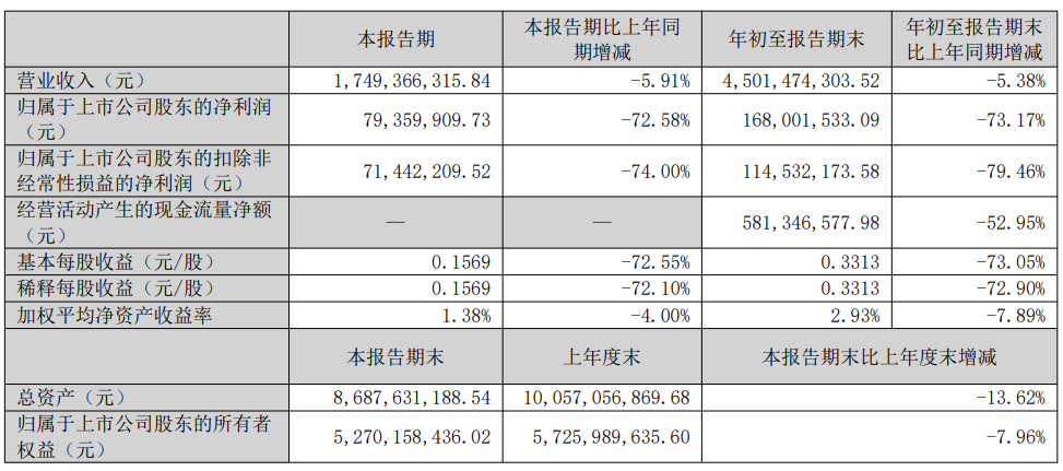 良品铺子与三只松鼠的难题,寻找解决之道未果?