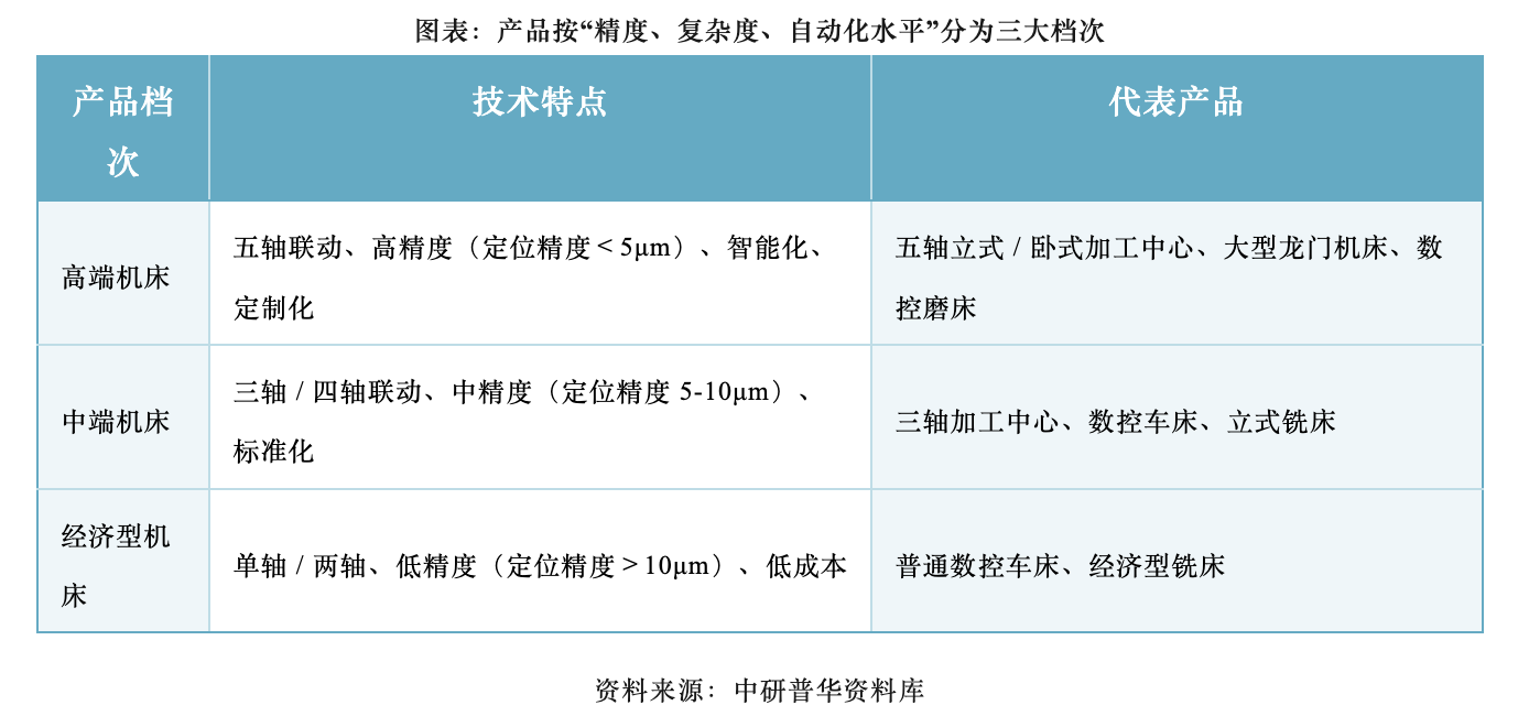 工业母机纳入“十五五”规划建议,哪些企业有望受益?