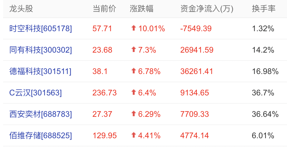 哔哩哔哩:万商立卡-内存价格暴涨快过黄金,存储芯片板块持续走高