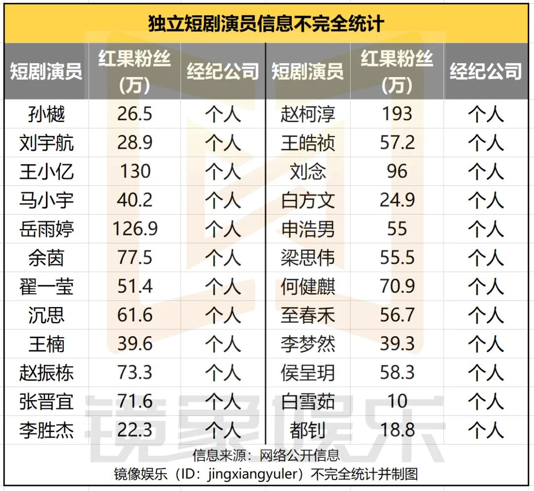 短剧造星,影剧发展的三十年之路