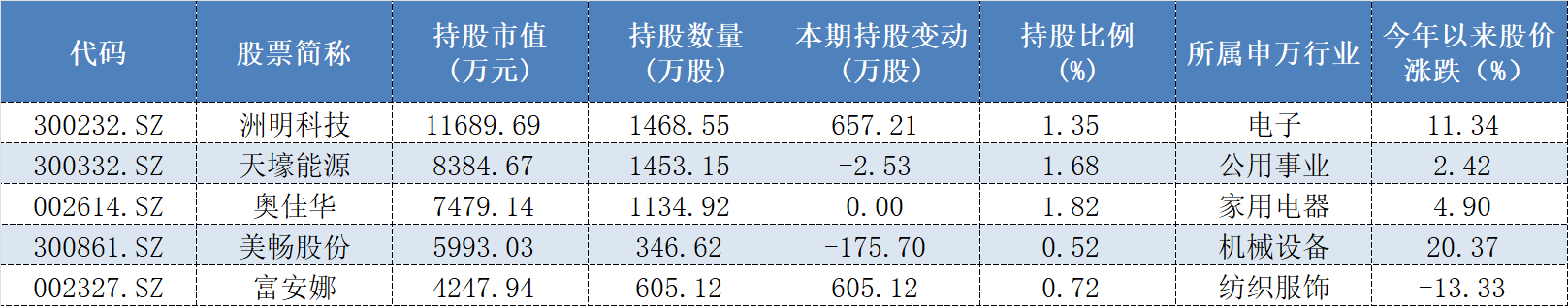百亿私募主动“封盘”再添一例,宁泉资产暂拒新客,原因何在?