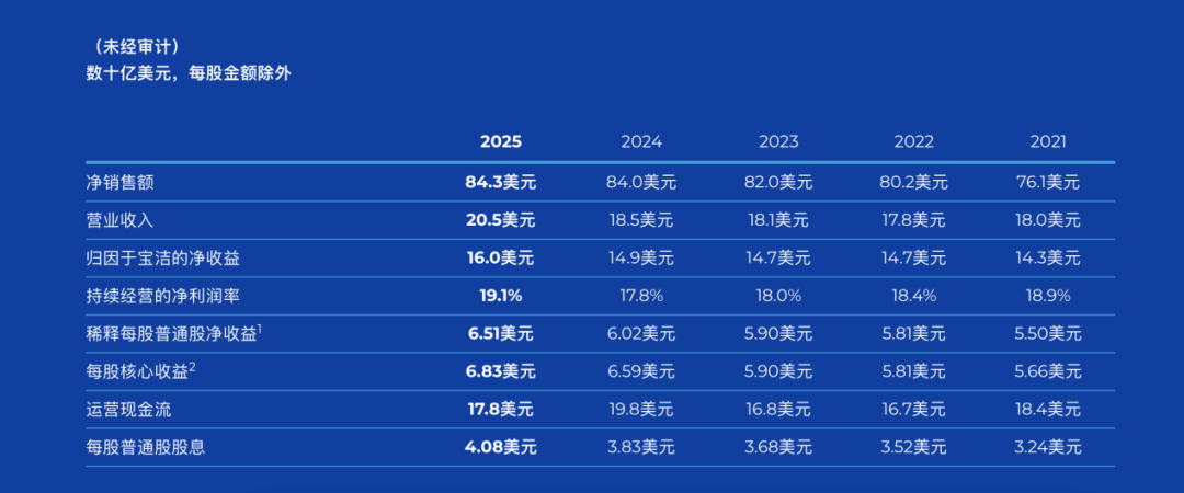 宝洁中国不再面临裁员危机