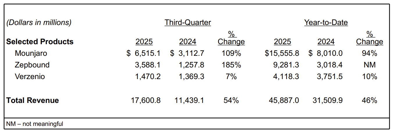 减肥药替尔泊肽有望加冕新“药王”