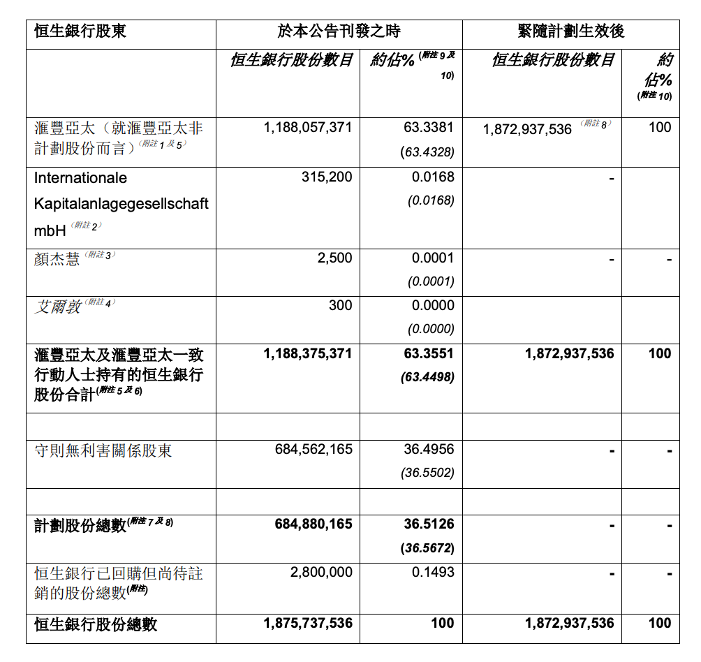网易订阅:sogou输入法-拟动用千亿港元私有化恒生银行，汇丰意欲何为？|界面新闻