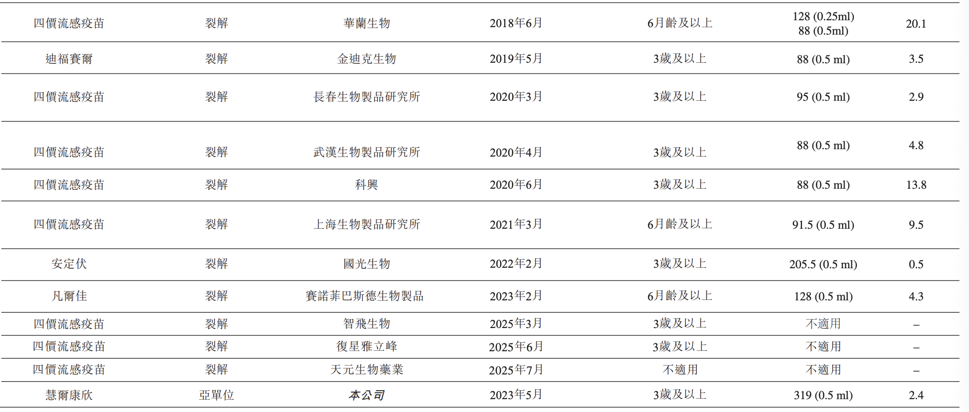 流感季已至,但多地四价流感疫苗供应紧张