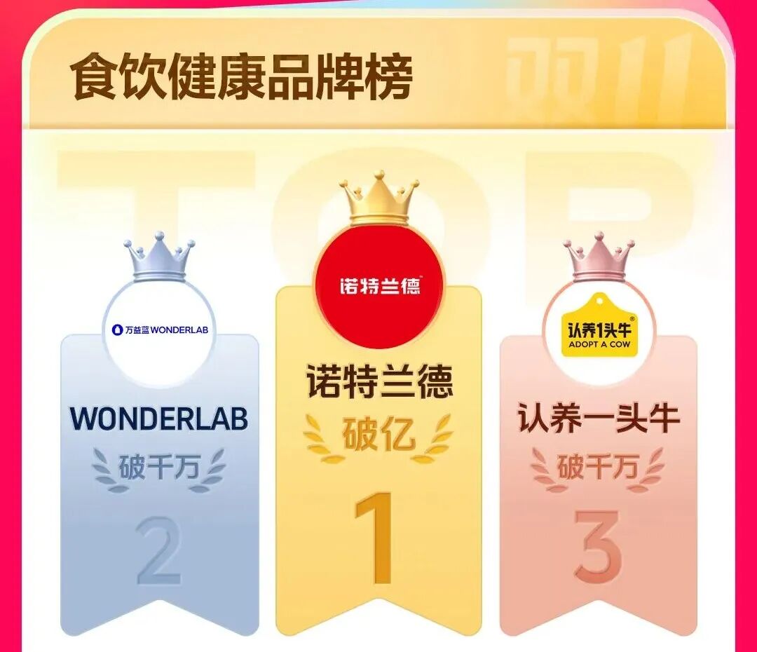 诺特兰德，年销40亿元背后的产品翻车与AB面揭秘