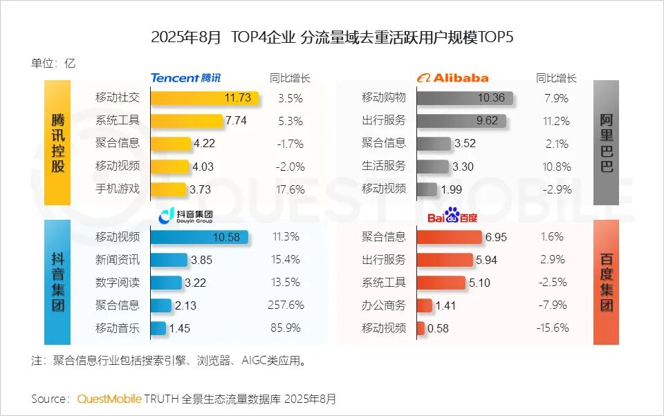 腾讯视频为何突然加速向短视频领域狂飙?