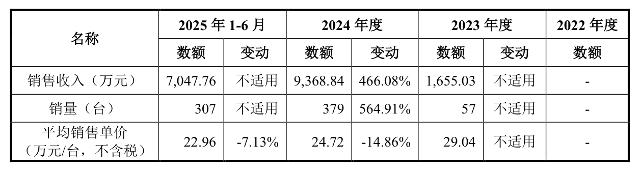 IPO雷达|“人工心脏”价格走低,核心医疗产品商业化难题待解