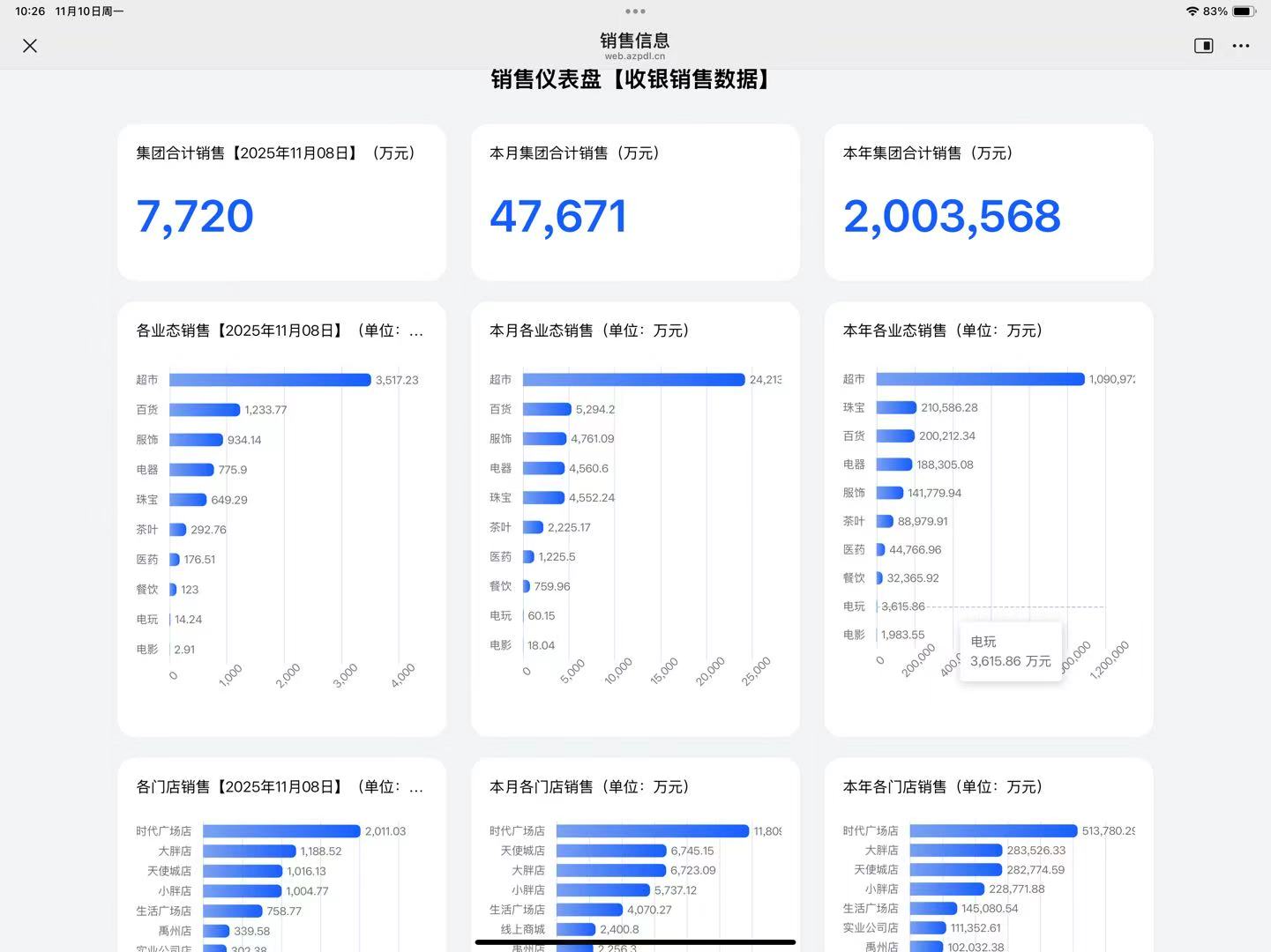 胖东来提前50多天完成200亿元目标，于东来“控速”失败