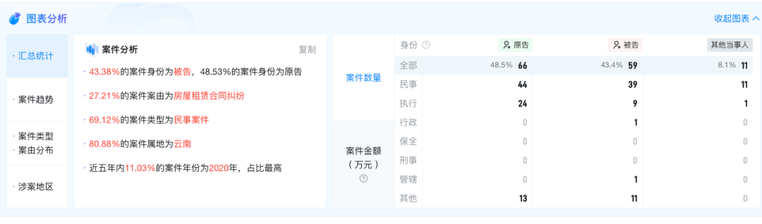 云南药王巨额遗产分给两位90后女儿,金额达1.57亿