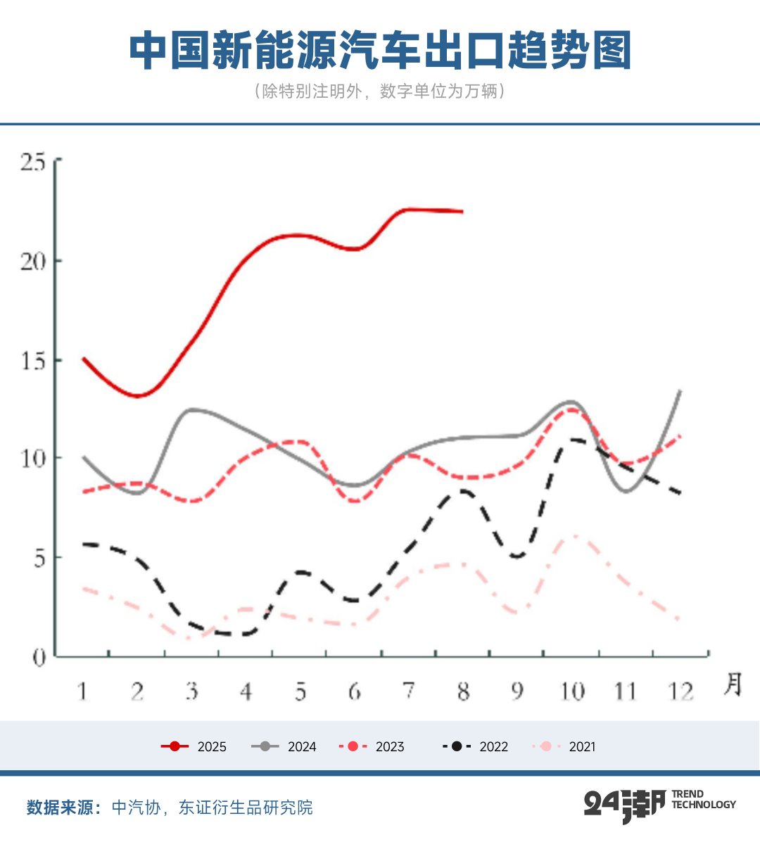 中国新能源汽车的全球发展叙事