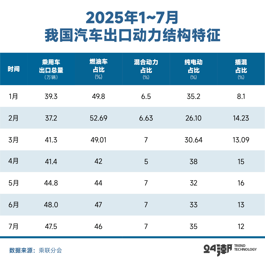 中国新能源汽车的全球发展叙事