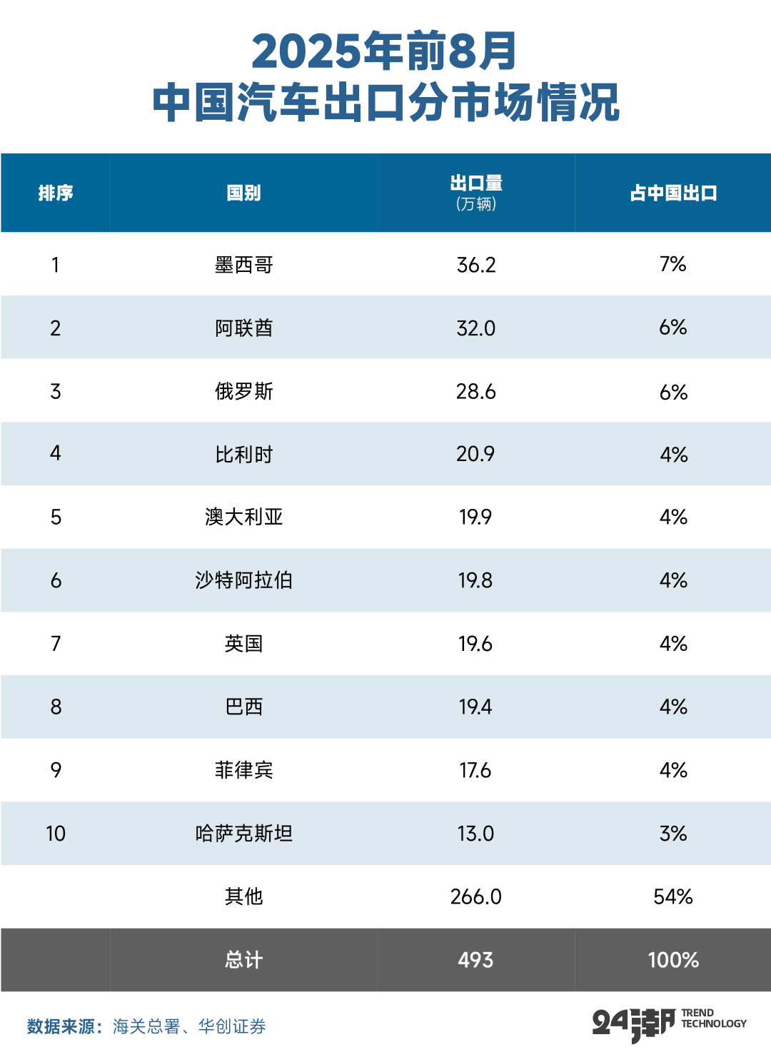 中国新能源汽车的全球发展叙事