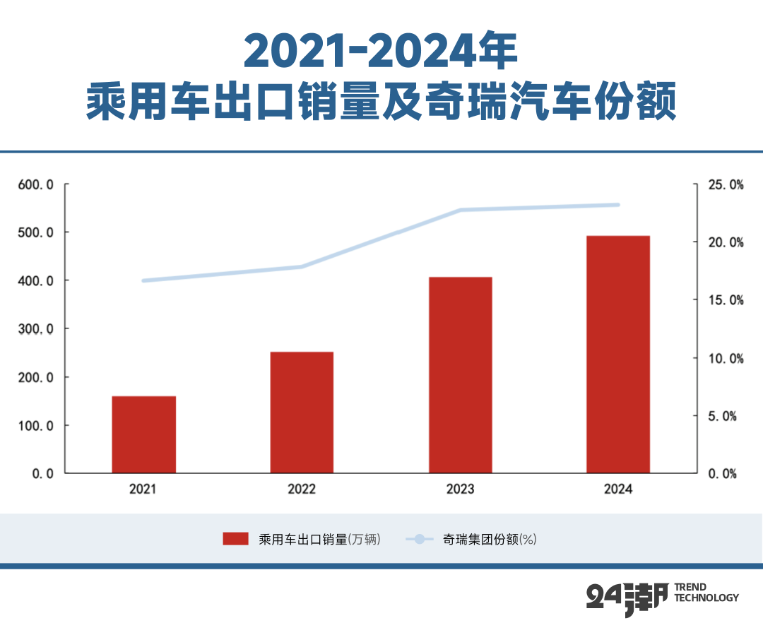 中国新能源汽车的全球发展叙事