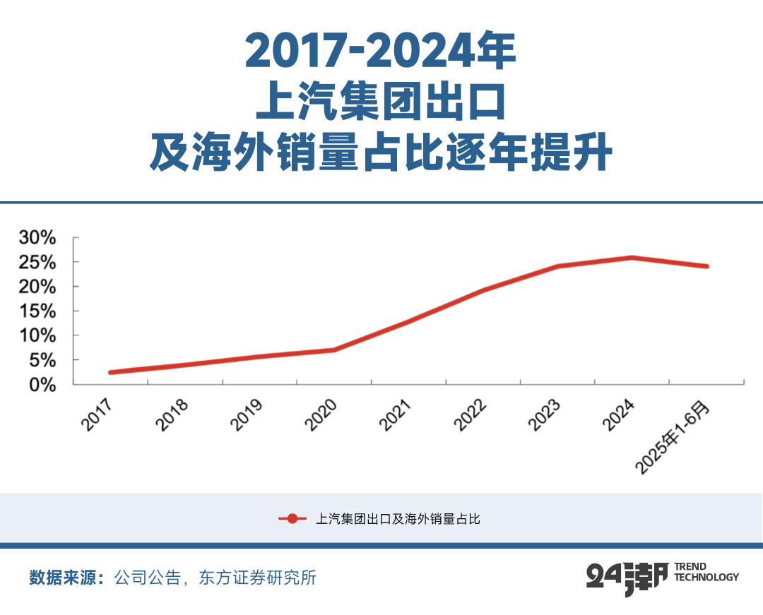 中国新能源汽车的全球发展叙事