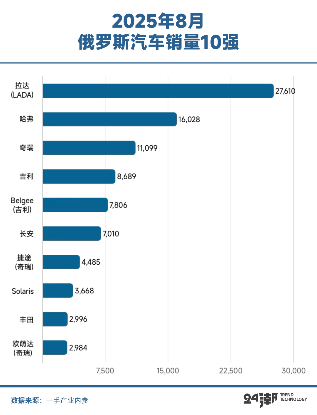中国新能源汽车的全球发展叙事