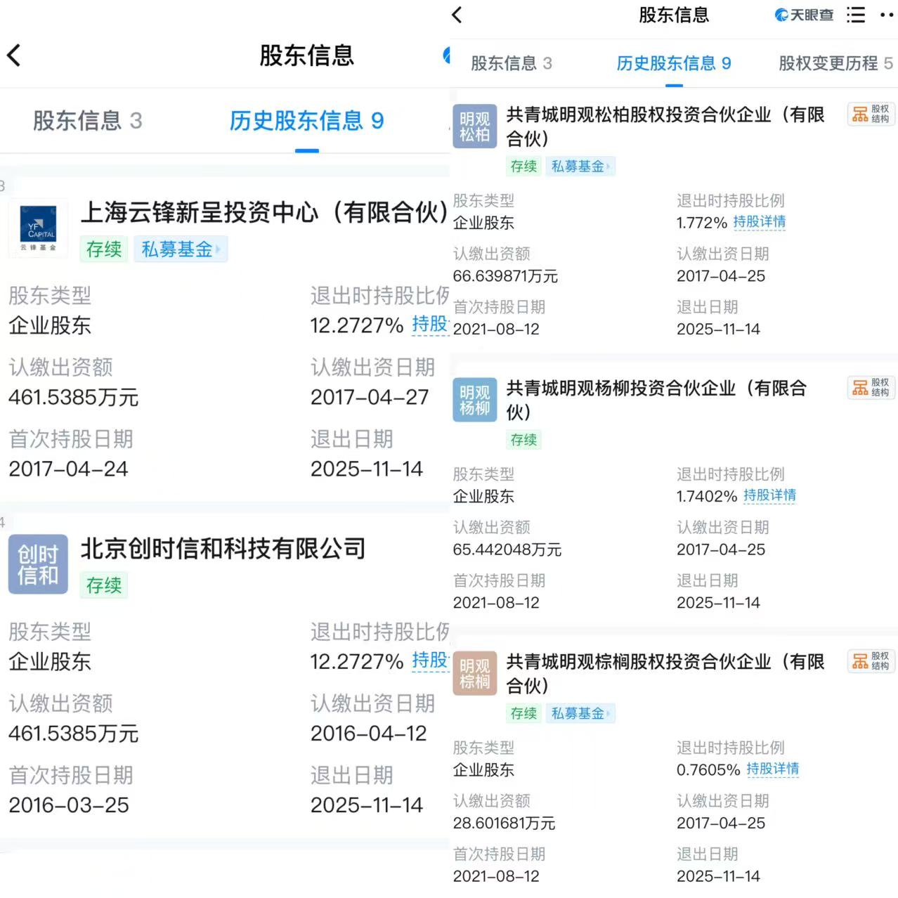 “赵露思合约风波”后，多方退出银河酷娱股东行列