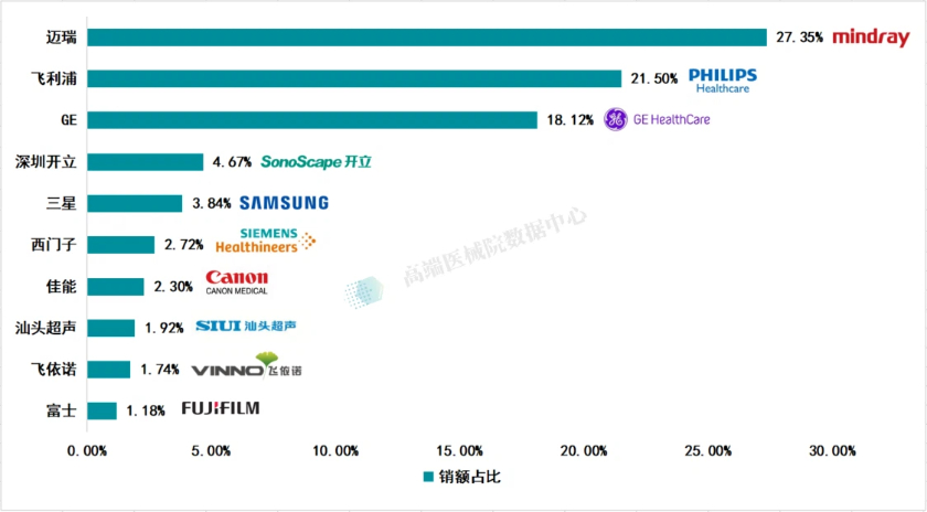 联影医疗入局超声，后来者如何破局？|界面新闻