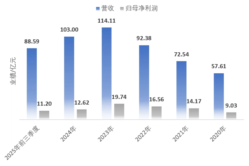 联影医疗入局超声，后来者如何破局？|界面新闻